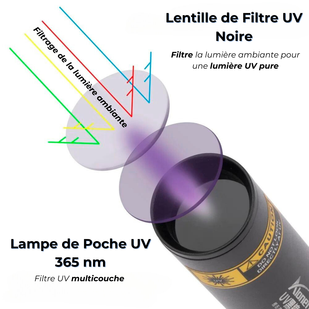 Lampe de Poche LED UV Multifonction